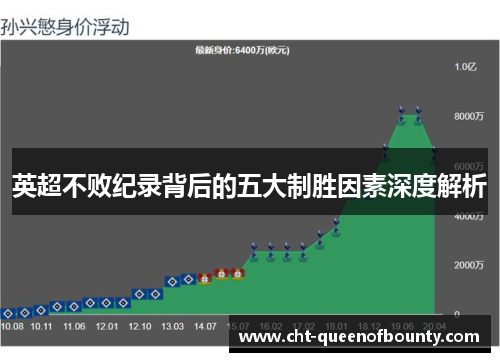英超不败纪录背后的五大制胜因素深度解析