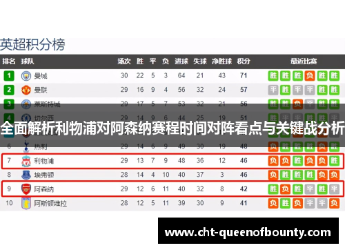 全面解析利物浦对阿森纳赛程时间对阵看点与关键战分析