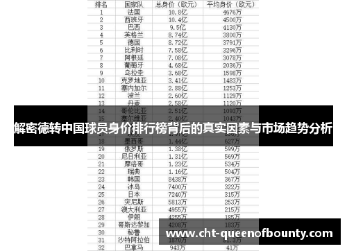 解密德转中国球员身价排行榜背后的真实因素与市场趋势分析