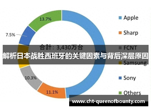 解析日本战胜西班牙的关键因素与背后深层原因