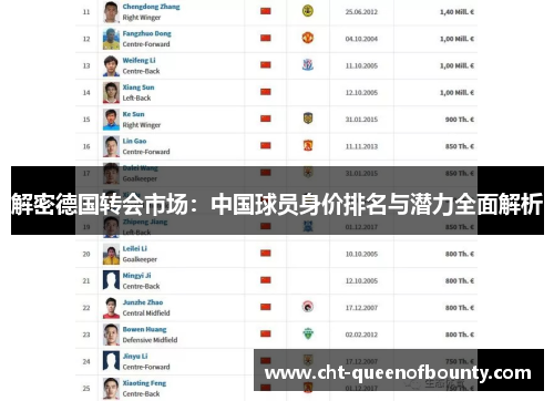 解密德国转会市场：中国球员身价排名与潜力全面解析