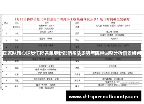 国家队核心球员伤停名单更新影响备战走势与阵容调整分析前景研判