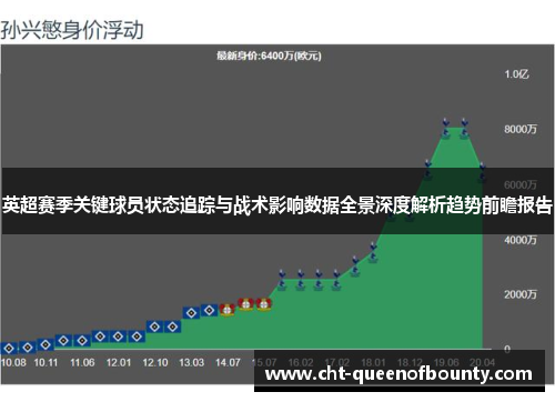 英超赛季关键球员状态追踪与战术影响数据全景深度解析趋势前瞻报告