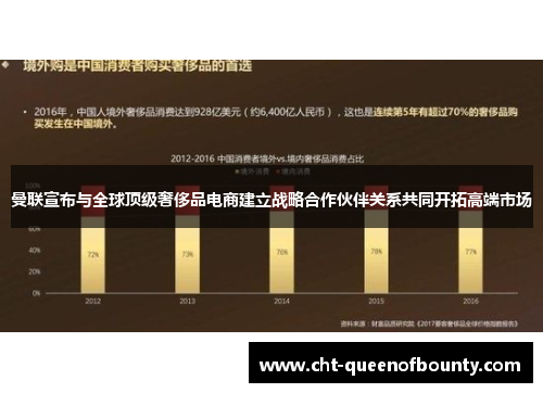 曼联宣布与全球顶级奢侈品电商建立战略合作伙伴关系共同开拓高端市场 曼联宣布与全球顶级奢侈品电商建立战略合作伙伴关系共同开拓高端市场