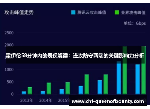 霍伊伦58分钟内的表现解读：进攻防守两端的关键影响力分析