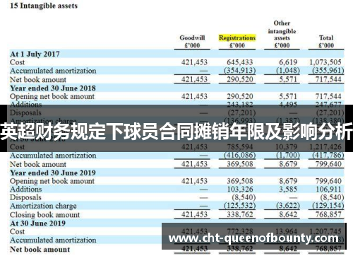 英超财务规定下球员合同摊销年限及影响分析 英超财务规定下球员合同摊销年限及影响分析